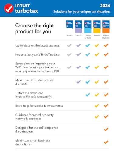 TurboTax Home & Business 2024 Tax Software, Federal & State Tax Return [PC/MAC (MacOS Ventura 13 or Sonoma 14 is required for TurboTax Desktop 2024) Download - Image 2
