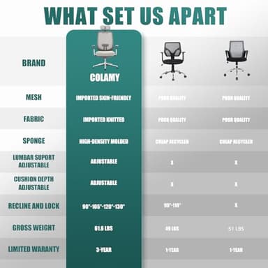 COLAMY Ergonomic Mesh Office Chair, High Back Computer Executive Desk Chair with Adjustable Headrest and 4D Arms, Slide Seat, Tilt Lock-Light Grey - Image 9