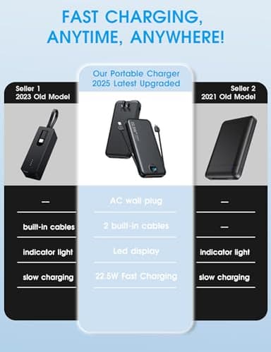 Portable Charger, 12000mAh 22.5W Type C Fast Charging Power Bank with Built-in Cables & Wall Plug, External Battery Bank with LED Display, Travel Essential Battery Pack for iPhone, iPad, Samsung Black - Image 2