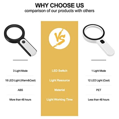 JMH Magnifying Glass with Light, 30X Handheld Large 18LED Cold and Warm Light with 3 Modes, Illuminated Magnifier for Seniors Reading, Inspection, Coins, Jewelry, Exploring - Image 3