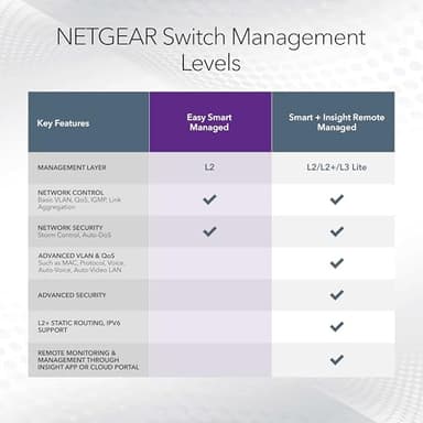 NETGEAR 8 Port PoE Gigabit Ethernet Easy Smart Managed Essentials Switch (GS308EP) - with 8 x PoE+ @ 62W, Desktop or Wall Mount - Image 6