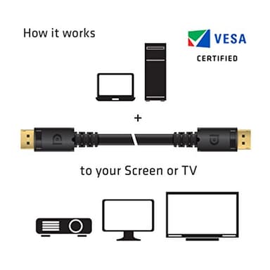 Club3D CAC-1069B VESA Certified DisplayPort to DisplayPort 1.4/Hbr3 M/M Cable DP 1.4 8K 60Hz 4m- 13,12ft - Image 3
