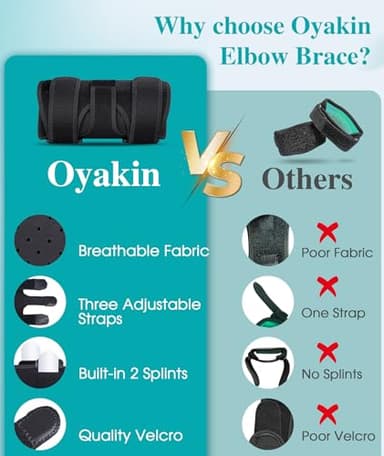 Oyakin Elbow Brace for Cubital Tunnel, Ulnar Nerve Entrapment brace, Adjustable Elbow Splint for Sleeping, Tendonitis, Tennis Elbow, Comfortable Stabilizer Support for Women and Men Fit Most - Image 6