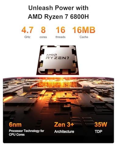 GEEKOM A6 Aurora Edition Mini PC with AMD Ryzen 7 6800H, 32GB DDR5 RAM 1TB PCIe 4.0 NVMe SSD, Radeon 680M, Compact Aluminium Design Windows 11 Pro Desktop Computer with USB4/8K UHD/Wi-Fi 6E/SD Slot - Image 3