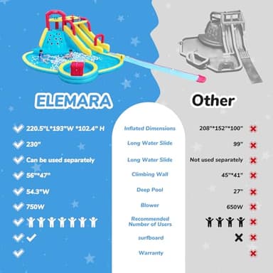 ELEMARA XL Inflatable Water Slides for Kids Backyard,Giant Water park with Long Slip Splash and Slide,Double Slides for Kids and Adults with 750W Blower,Climbing Wall,Deep Pool,Water Canon for Outdoor - Image 6