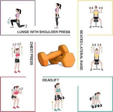 Balelinko Home Gym Equipment Workouts Strength Training Weight Loss Pilates Weights Yoga Sets Weights for Women, Men, Seniors and Youth, 15LB Orange, Pair - Image 6