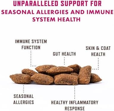 Rocco & Roxie Seasonal Allergy Relief for Cats, Cat Supplements & Vitamins, Probiotics to Support Gut Health, Fish Oil for Skin, Sneezing & Itching from Seasonal Allergies, Tart Cherry Immune Support - Image 6