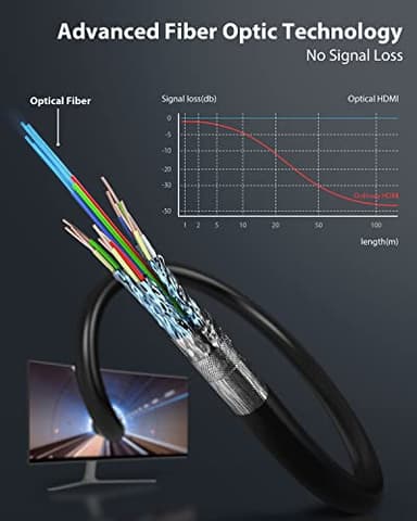 Stouchi 8K HDMI Cable Fiber Optic 50ft, 48Gbps Long Ultra High Speed HDMI® Cable, CL3 Rated in-Wall, 10K 8K60Hz 4K120Hz, Dynamic HDR eARC HDCP 2.2&2.3 Compatible for PS5 Desktop and More - Image 3