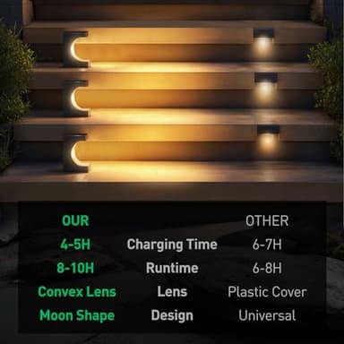 ZOOI Solar Step Lights for Outside, Step Lights Outdoor Waterproof, Outdoor Solar Stair Light for Yard, Garden Decor for Outside, Solar Garden Lights for Step, Stair, Patio, Porch, Deck Decor, 6PCS - Image 7