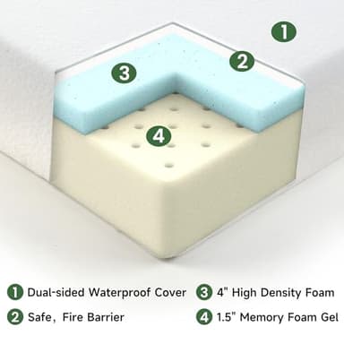 Rengue Crib Mattress, Pack and Play Mattress Pad, Dual-Sided Baby and Toddler Mattress with Memory Foam and Removable Cover, Fits Standard Size Cribs and Toddler Bed, 52" x 28" - Image 4