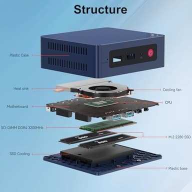 Beelink Mini S13 Mini PC,13th Intel Twin Lake-N150 (up to 3.6GHz, Upgraded N100), 16GB DDR4 500GB M.2 SSD, Mini Desktop Computer Support 4K Dual Display/USB 3.2/WiFi 6/BT 5.2 for HTPC/Office/Business - Image 8