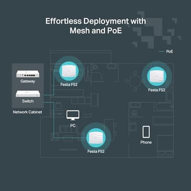 TP-Link Festa F52 Wireless Access Point AC1350 Gigabit Port Mesh, Seamless Roaming, MU-MIMO, Self-Organizing Network Free Cloud Management PoE Powered, Does not Work with Omada - Image 7