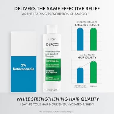 Dercos Anti Dandruff Shampoo, Dry Scalp Treatment and Itch Relief. Prescription Strength Comparable to 2% Ketoconazole, for Mild to Severe Dandruff-Prone Hair & Flaky, Itchy Scalps, 6.76 Fl. Oz. - Image 3