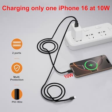 Wosixima Multi USB-C Charging Cable, 3.3FT 2Pack, Splitter 2-in-1 USB A to Dual USB Type C Cable for iPhone 16 15 Pro Max, iPad Pro/Air/Mini, Samsung Galaxy S24/S23, Tab S9, Google, Moto, Android, Car - Image 5