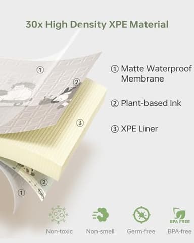 Baby Floor Play Mat 47"x47" Baby Playpen Mat, Foldable Baby Girl Playmat, Reversible Waterproof Foam Play Mats for Baby, 0.4 inch Crawling Baby Mat for 50" X 50" & 47"x47" Playpen(47*47*0.4 - Image 3