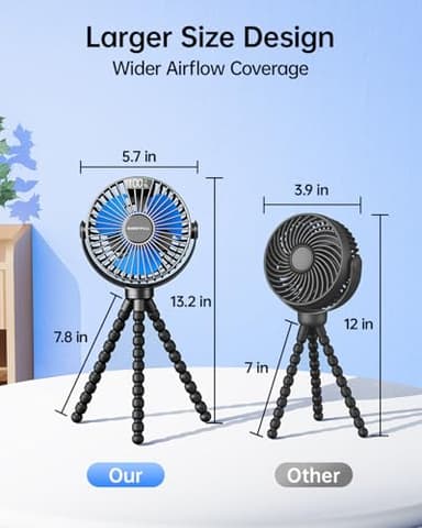 SWEETFULL Portable Stroller Fan with Display 4000mAh Battery Powered Mini Clip On Fan, 4-Speed Rechargeable Small Personal Cooling for Baby Car Seat Crib Travel - Black - Image 7
