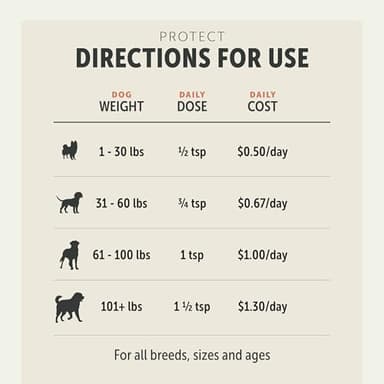 Four Leaf Rover Protect - Probiotics for Dogs - Veterinarian Formulated - with Natural Prebiotics and Antioxidants - Detoxification & Gut Health - 30 Day Large Dog Supply - Image 4