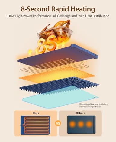 YCDYCD Electric Warming Mat for Food: Adjustable 9-Level Temperature & 1-6H Timer - Silicone Heating Tray for Kitchen Countertop, Buffets, Travel/Party Gatherings - Image 3