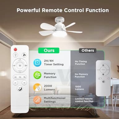 OSTIVE Socket Fan Light with Remote: 18'' Small Ceiling Fans with Lights, 2000 Lumens Dimmable Led Bulb, 3 Colors 3000K-6500K, Easy Install Screw in E26 Base for Bedroom Living Room Kitchen Garage - Image 5