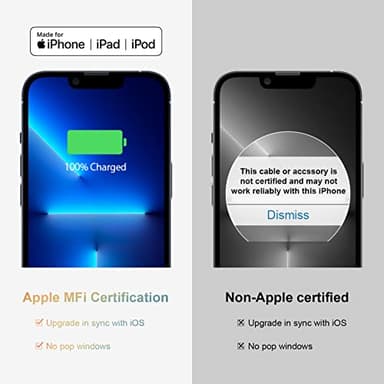 USB C Charger Block for iPhone 17 Wall Charger 20W Power Adapter for iPhone 17/17 Air/17 Pro/17 Pro Max, 16 15 14 13 12 11, iPad, Google, Samsung Fast and Convenient Charging, Type C Charger Bolck - Image 7