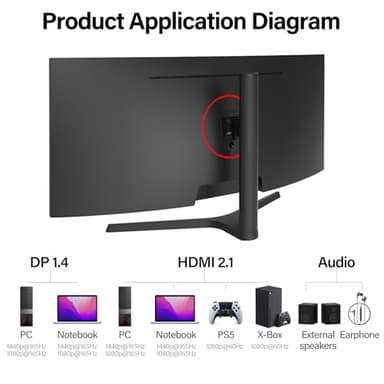 Gawfolk 34 Inch Ultrawide Curved Gaming Monitor, 1500R PC Screen 165hz UWQHD 3440x1440, Curved Computer Screen with FreeSync,Multi-Directional Adjustable Base - Image 7
