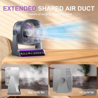 POOCCI Desk Fan, Strong Airflow 120 Speeds Rechargeable Battery Operated Fan Quiet Digital Display Air Circulator Fan for Office, Bedroom, Kitchen, Home, Outdoor, Small Travel Camping USB Table Fan… - Image 6