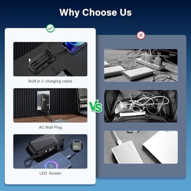 Portable Charger with Built in Cable and AC Wall Plug,10000 mAh External Battery Power Bank, LED Display 4 Outputs 2 Inputs, Travel Phone Charger Battery Pack for iPhone Air 16 15 14 13 Samsung iPad - Image 7