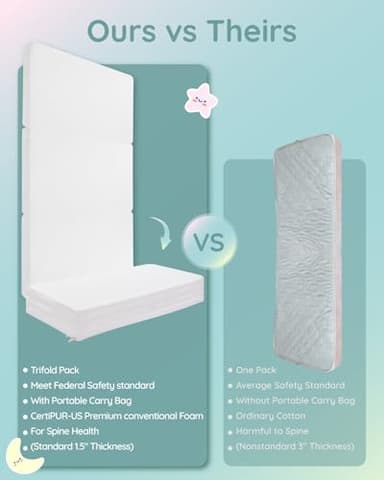 Lilian&Gema Pack and Play Mattress 38"x26"x1.5", Pack N Play Mattresses Pad for Play Pen and Playard, Premium Foam Playpen Mattress Topper with Washable Cover & Traveling Bag for Baby Toddler - Image 2