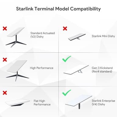 MSAFF Starlink Gen 3 Mount - Star Link Gen3 Pipe Adapter Starlink V3 Pole Mounting Kit for Standard Gen3 Dishy Starlink Internet Kit Satellite (Acrylonitrile Butadiene Styrene (ABS)) - Image 7