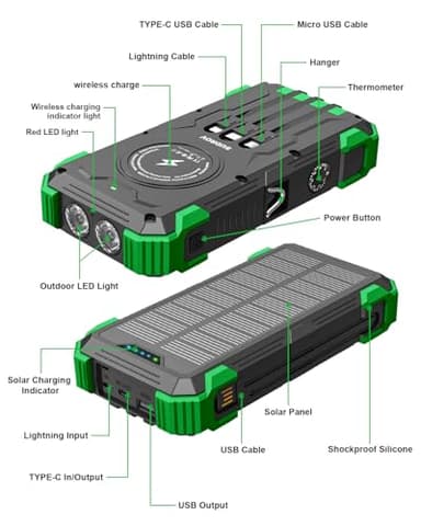Sudrov Solar Charger Power Bank, 42800mAh Wireless Portable Charger with USB-C in/Output, QC3.0 Fast Charging 15W 4 Ports Outdoor Battery Pack Built-in Dual Led Flashlights for iPhone Samsung etc - Image 8