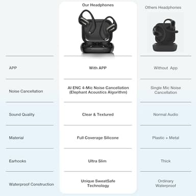 BlitzRock CT3 Pro Open Ear Headphones, Rich Balanced Sound, AI ENC 4 Mics Clear Calls,40H Playtime, IPX5 SweatSafe, Bluetooth 5.4 Wireless Earbuds with Earhooks, App Control - Image 8