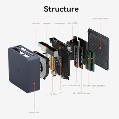 Beelink EQI12 Mini PC,Intel 12th Gen Core i5-1235U (10C/12T,up to 4.4GHz),Mini Computer with 32GB DDR4-3200MHz RAM 500GB M.2 2280 PCle 4.0x4 SSD,4K Dual Screen Display/Dual LAN/USB3.0/WiFi6/BT5.2 - Image 7