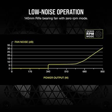 CORSAIR RM Series (2021), RM650, Fully Modular Power Supply - Image 3
