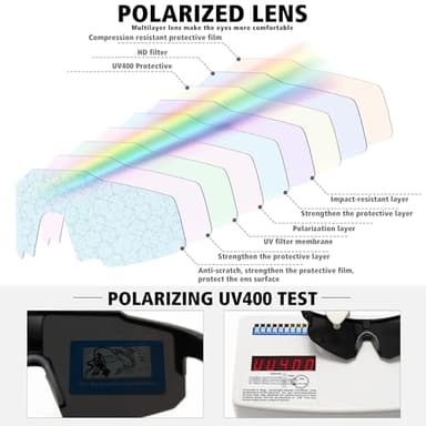 STORYCOAST Polarized Sports Sunglasses for Men Women Fishing Cycling Bike Running Sun Glasses UV Protection Matte Black Frame/Gray Lens - Image 5