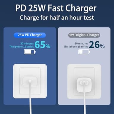 iPhone 16 15 Charger Fast Charging, USB C Charger Block with 2 Pack 6FT Cable for iPhone 16/16 Plus/16 Pro/16 Max/15/15 Pro Max/iPad Pro/AirPods - Image 3