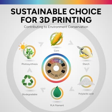 OVERTURE PLA Filament 1.75mm, Neatly Wound 3D Printer Filament 1kg Spool (2.2lbs), Dimensional Accuracy +/- 0.02 mm, Fit Most FDM 3D Printers (Black 1-Pack) - Image 7