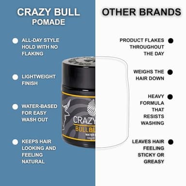 Crazy Bull Hair Bull Blaster Water Pomade - Strong Hold Pomade for Men - Water-Based Hair Styling Products - Vintage Cologne Scent - Vegan - 3.38 oz - Image 8