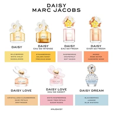 Daisy By Marc Jacobs for Women Eau De Toilette Spray, 1.7 Fl Oz - Image 7