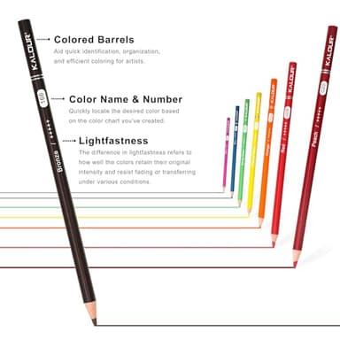 KALOUR 72 Count Colored Pencils for Adult Coloring Books, Soft Core,Ideal for Drawing Blending Shading,Color Pencils Set Gift for Adults Kids Beginners - Image 3