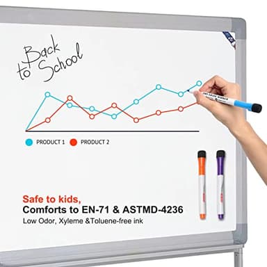 Comix Dry Erase Markers, Fine Tip Whiteboard Magnetic Markers with Eraser Cap, 36 Bulk 12 Colors Low Odor Markers for Kids Teachers - Image 3