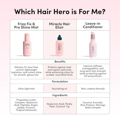 Coco & Eve Miracle Hair Elixir. Coconut Oil with Hyaluronic Acid Leave in Conditioner.Treatment for Dry Damaged Hair | Frizz control. Protects from Heat Styling - Image 6