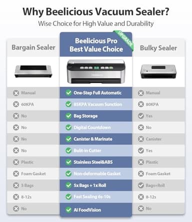 PressFree TRUE-Auto Vacuum Sealer Machine, Beelicious 85KPA Fully Automatic 8-IN-1 Food Sealer with Bags Storage, Build-in Cutter, Moist Mode and Air Suction Hose | Digital Countdown | Sous Vide - Image 3