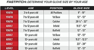 Rawlings Shutout Fastpitch Softball Glove, RSO125BW-3/0 12 1/2 BSK/ FLCV, 12.5" | Outfield - Image 5