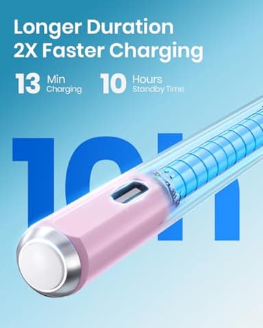 Hastraith Stylus Pen for iPad(2018-2025)-2X Faster Charge with Tilt Sensitivity & Palm Rejection for iPad 11/10/9/8/7/6th Gen, Air 7/6/5/4/3/M3/M2, Pro 13"/12.9"/11"/M4, Mini 7/6/5th,Pink - Image 2