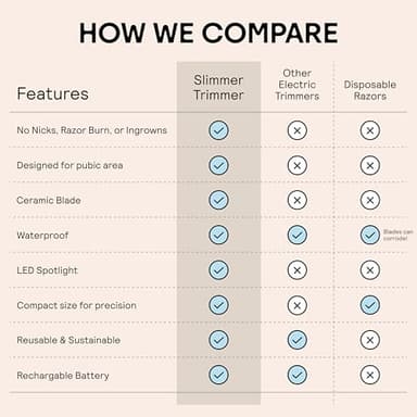 MERIDIAN Slimmer Trimmer – Electric Razor for Women, Bikini Line & Pubic Hair Trimmer, Rechargeable & Waterproof, Painless, Flawless Shave for Sensitive Skin, Gentle, Quiet & Travel-Friendly, Sky - Image 8