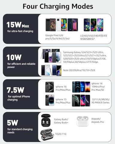 TOZO Wireless Charger 15W Max Fast Wireless Charging Pad Compatible with iPhone 16/16 Plus/16 Pro Max /15/14/13/SE/12 Series, Samsung Galaxy S24/S23/S22 Series (No AC Adapter), Glossy Black - Image 7