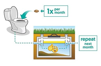 Septic Tank Treatment - 1 Year Supply of Septic Safe Dissolvable Easy Flush Live Bacteria Packets (12 Count) - Best Way to Prevent Expensive Sewage Backups - Made in USA - Image 7