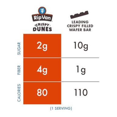 Crispy Dunes Vegan Dark Chocolate Wafer Sticks – Low-Calorie Snack with Dark Chocolate Cream Filling, 90 Calories, Non-GMO, Prebiotic Fiber - 12 Pack - Image 5