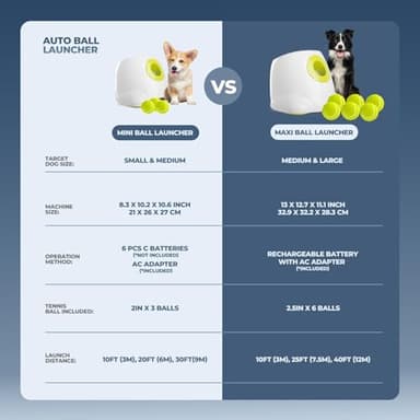 ALL FOR PAWS Automatic Dog Ball Launcher for Medium to Large Dogs, Interactive Tennis Ball Thrower, Rechargeable Dog Toy Mental Stimulation Training Game for Energetic Dogs - Image 8