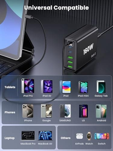 160W Fast USB Charger for Multiple Devices, 6-in-1 Charging Station with USB-C & USB-A Ports, 65W Type-C Fast Charging Port for Laptops, Compatiable with MacBook, iPad, iPhone, Samsung - Image 5